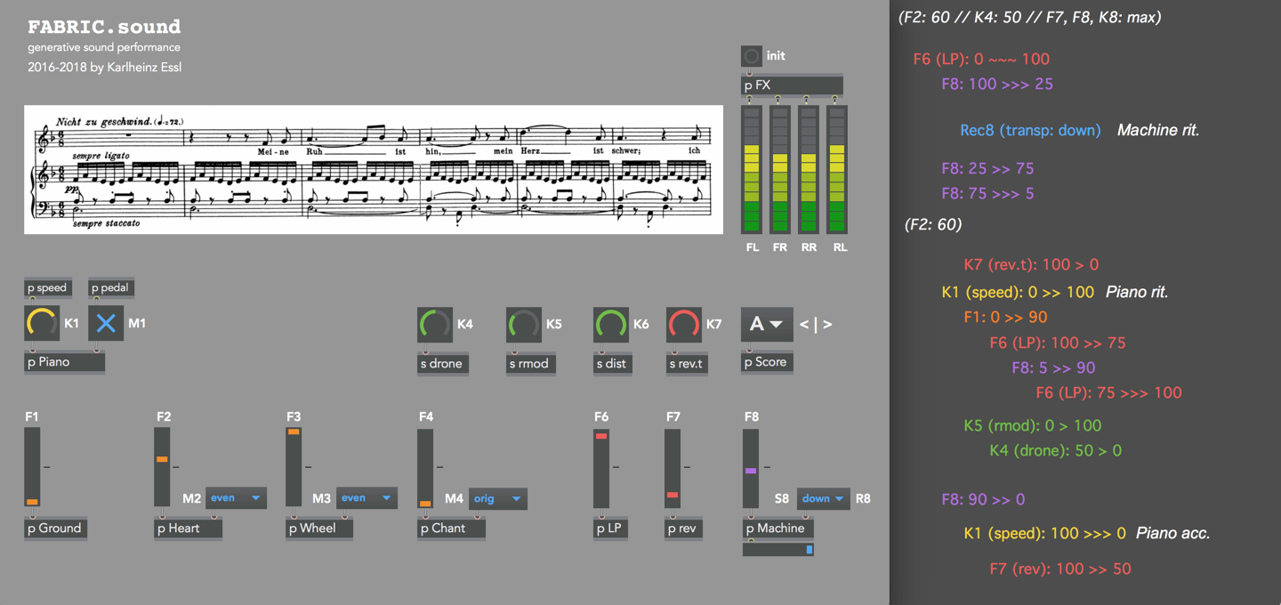 FABRIC-score