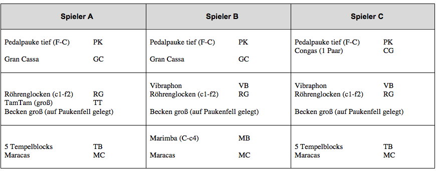 Instrumente für Hypostasis