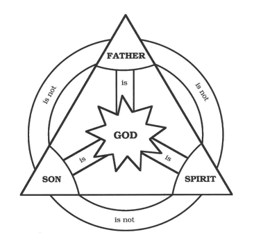 Trinity diagram