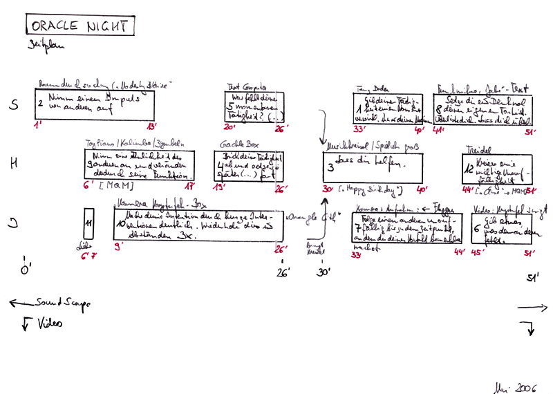oracle-night-score