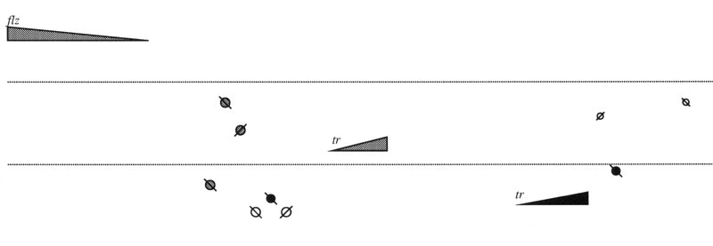 partikel-score